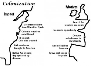 History Alive: Cause and Effect of European Colonization