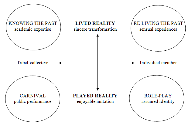 A framework for understanding contemporary time travel.