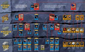 The tech tree in Age of Empires