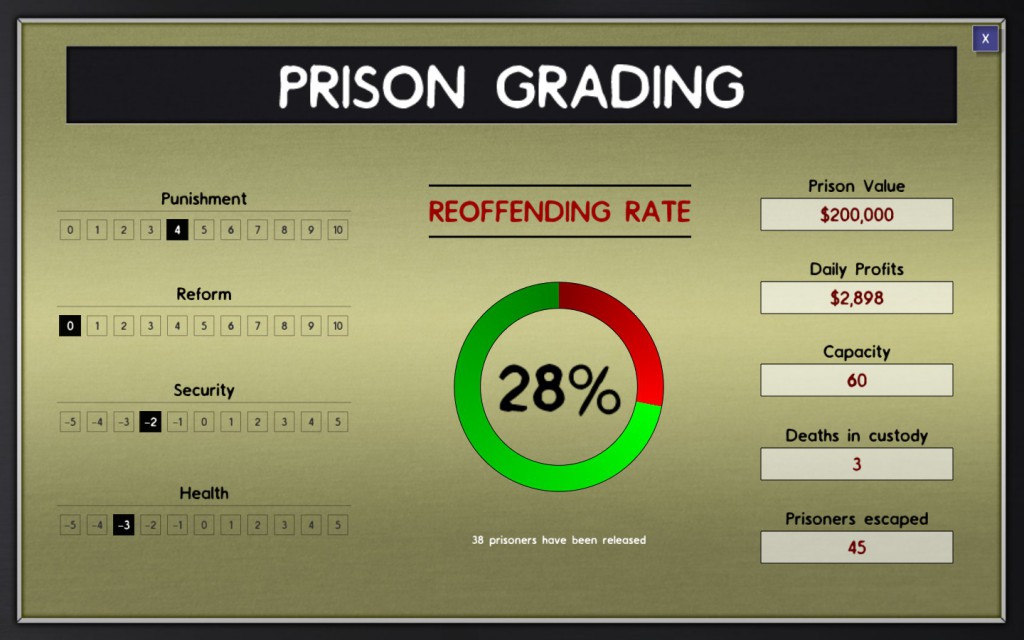 Less a prison, more like a fishing net with a huge hole in it.