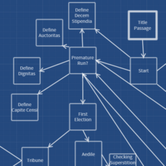 Twine, Inform, and Designing Interactive History Texts Twine, Inform, and Designing Interactive History Texts