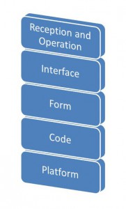 The Five Layers of Platform Studies